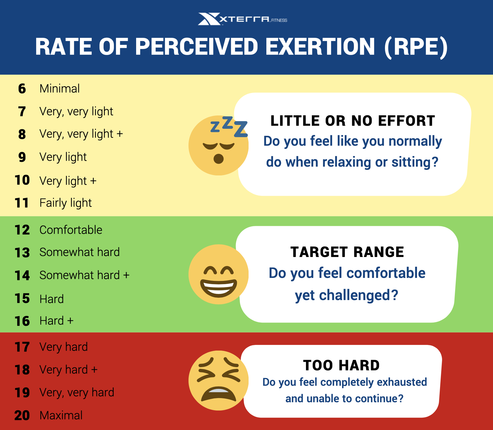 Perceived Exertion Scale Printable